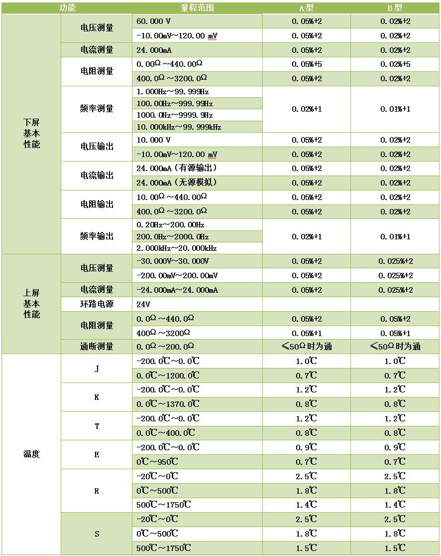 DY-RX手持過(guò)程信號(hào)校驗(yàn)儀/多功能熱工儀表校驗(yàn)儀/二次儀表校驗(yàn)儀