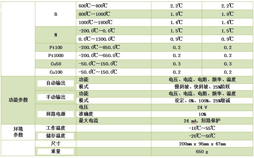DY-RX手持過(guò)程信號(hào)校驗(yàn)儀/多功能熱工儀表校驗(yàn)儀/二次儀表校驗(yàn)儀