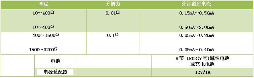 DY-RX手持過(guò)程信號(hào)校驗(yàn)儀/多功能熱工儀表校驗(yàn)儀/二次儀表校驗(yàn)儀